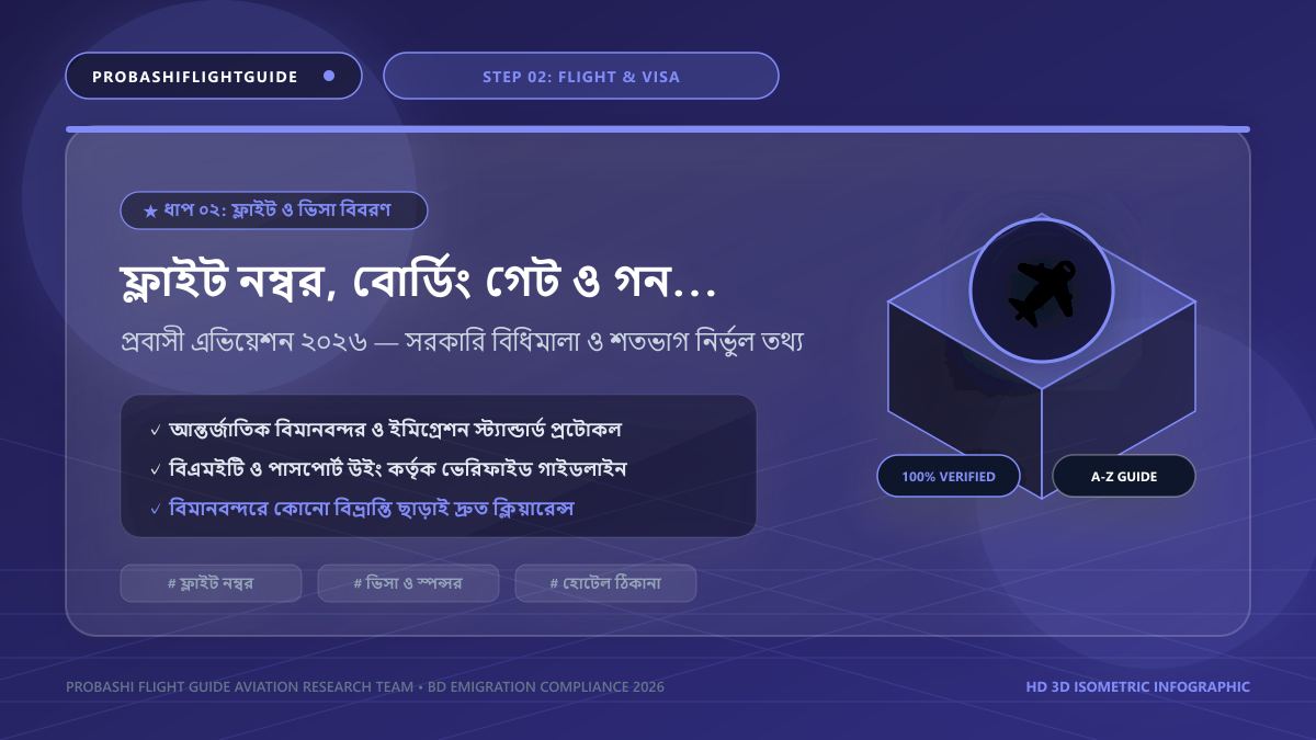 ফ্লাইট নম্বর ও গন্তব্য দেশের ঠিকানা প্রদান