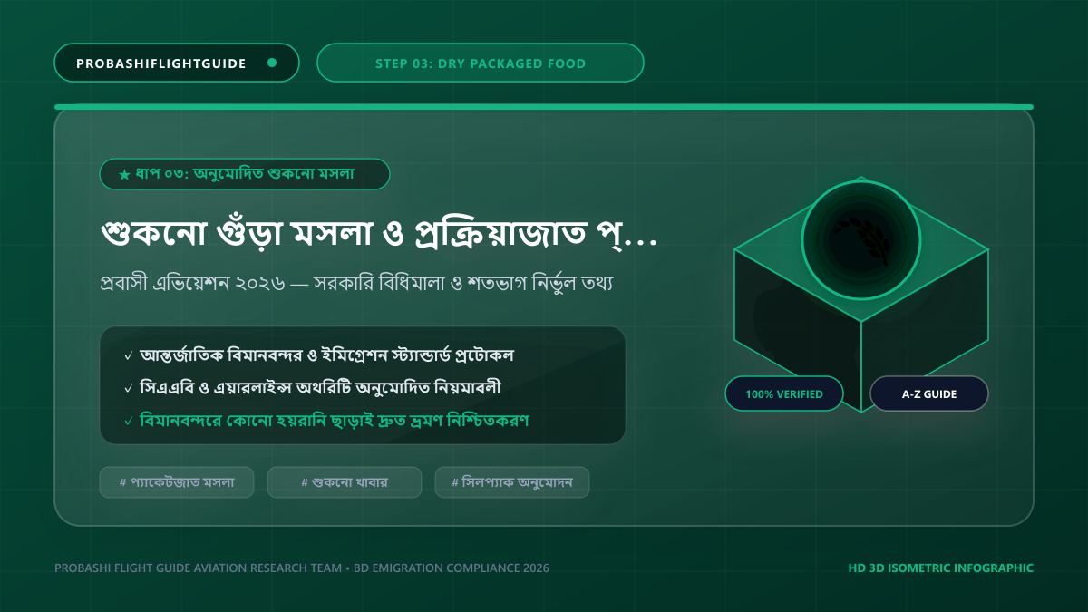 শুকনো গুঁড়া মসলা ও প্রক্রিয়াজাত প্যাকেটজাত খাদ্য নিরাপদে আনা
