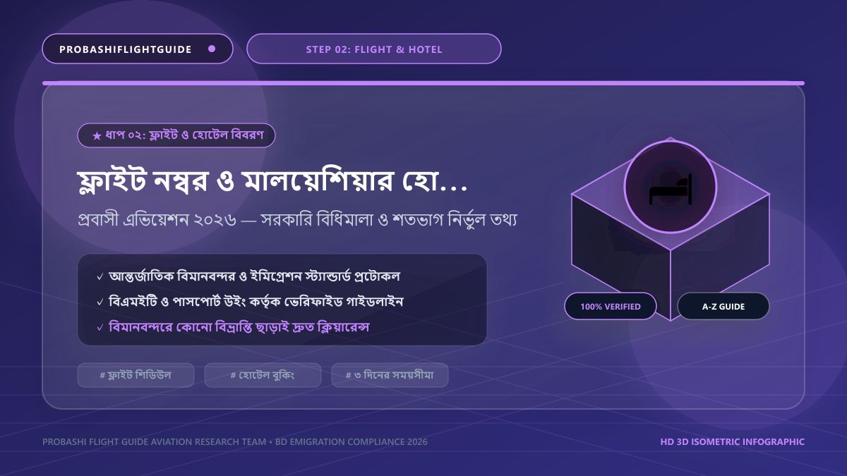 ফ্লাইট নম্বর ও মালয়েশিয়ার হোটেল বা বাসার ঠিকানা