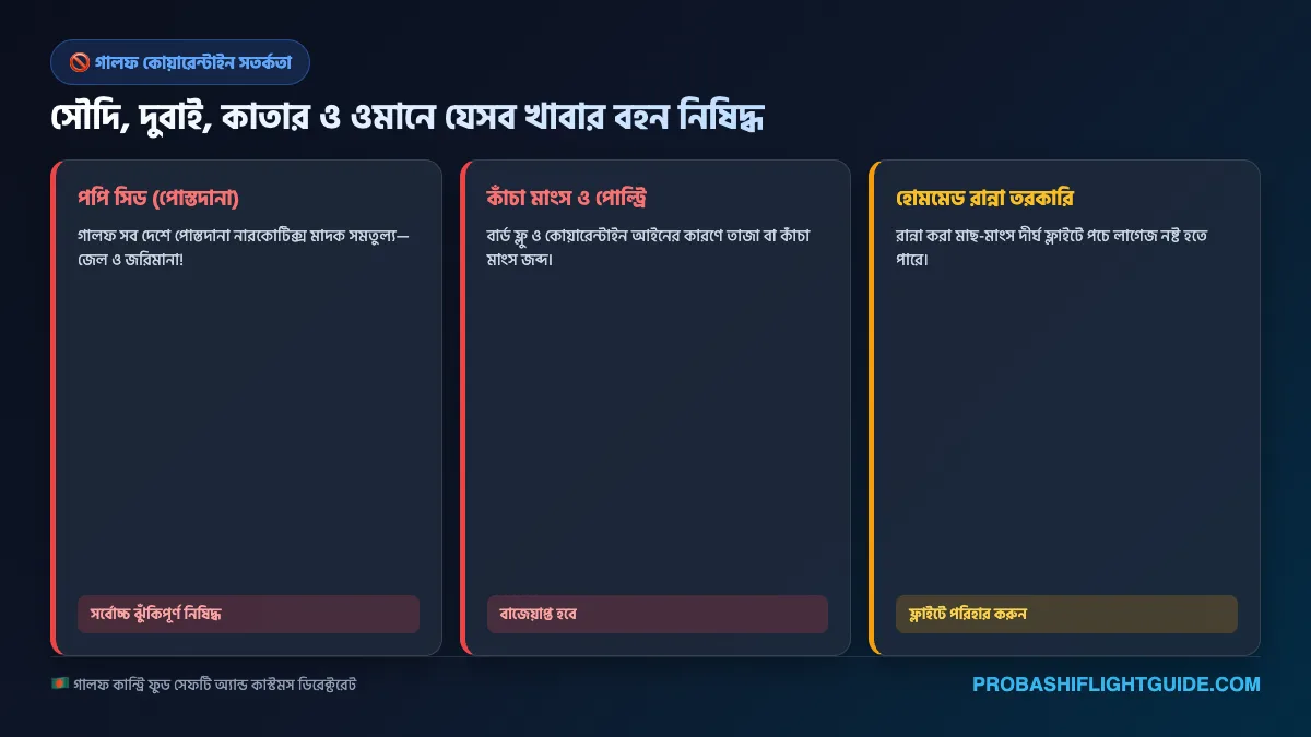 ইনফোগ্রাফিক ০৫: মধ্যপ্রাচ্য ও পশ্চিমা দেশের কোয়ারেন্টাইন নিষিদ্ধ খাদ্যদ্রব্য তালিকা