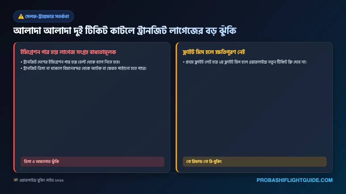 ইনফোগ্রাফিক ০২: আলাদা টিকিট সেলফ ট্রান্সফারের ঝুঁকি ও ভিসা নিয়ম