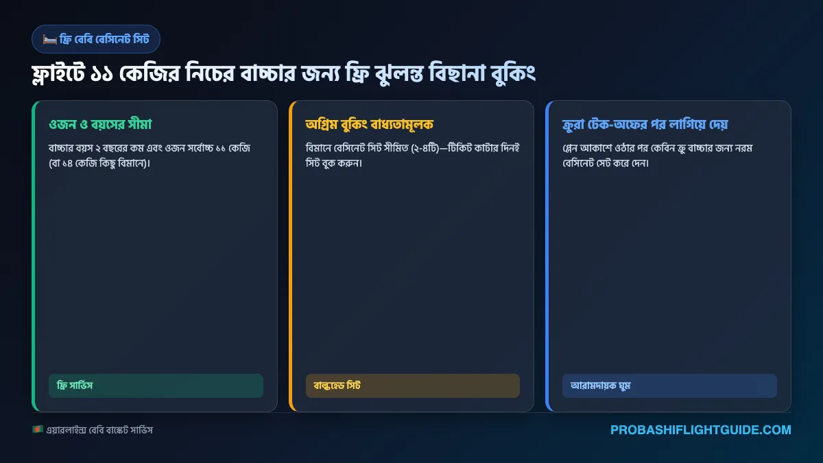 ইনফোগ্রাফিক ০২: বিমানে ফ্রি বেবি ব্যাসিনেট সিট বুকিং প্রসেস ও ওজন লিমিট