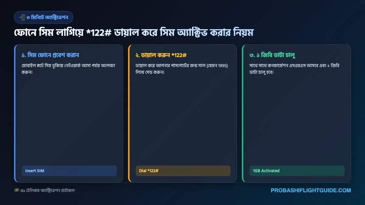 ইনফোগ্রাফিক ০২: *১২২# ডায়াল করে আল-সাদা সিম তাৎক্ষণিক অ্যাক্টিভেশন