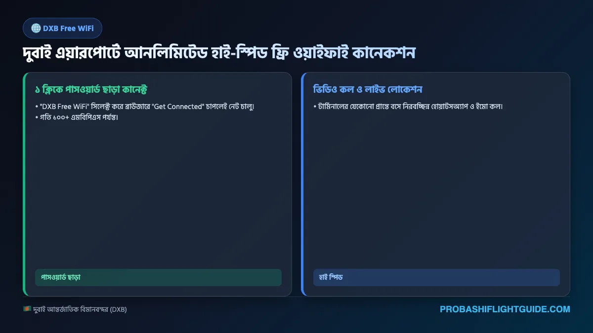 ইনফোগ্রাফিক ০৩: দুবাই বিমানবন্দর আনলিমিটেড ফ্রি ওয়াইফাই কানেকশন