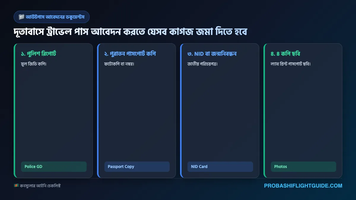 ইনফোগ্রাফিক ০৩: দূতাবাস আউটপাস আবেদনে প্রয়োজনীয় ডকুমেন্ট চেকলিস্ট