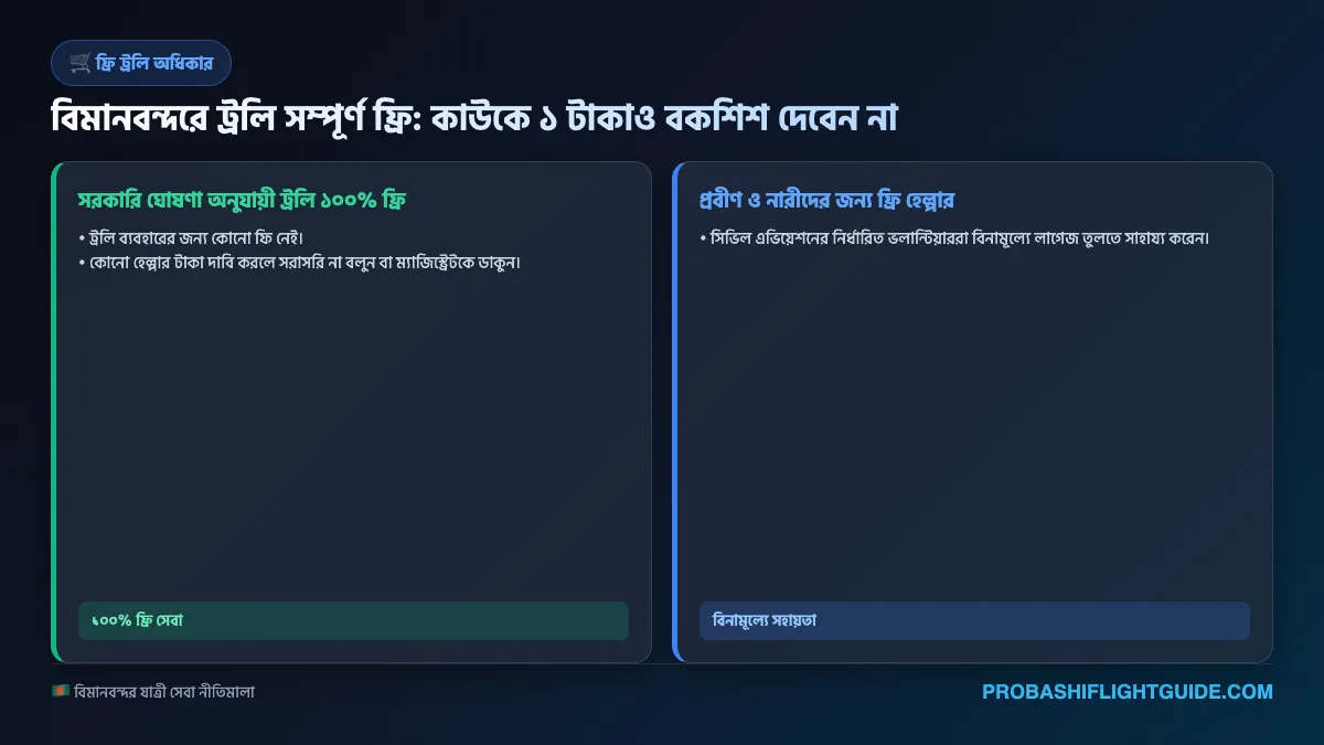 ইনফোগ্রাফিক ০৪: ফ্রি ট্রলি ব্যবহারের অধিকার ও বকশিশ প্রতিরোধ