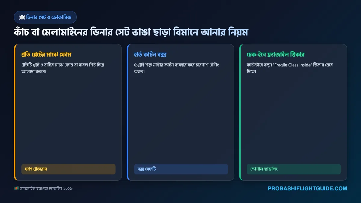 ইনফোগ্রাফিক ০২: কাচ ও সিরামিক ডিনার সেট ৫-প্লাই কার্টুন প্যাকিং