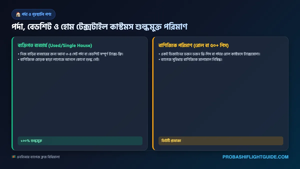 ইনফোগ্রাফিক ০৩: জানালার পর্দা ও কাপড় কাস্টমস শুল্কমুক্ত পরিমাপ ২০২৬