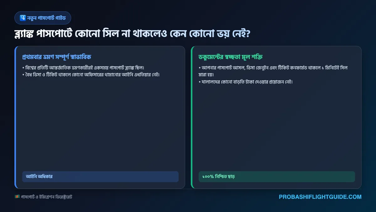 ইনফোগ্রাফিক ০১: প্রথমবার বিদেশ গমনকারীদের জন্য এয়ারপোর্টের ৭টি সহজ ধাপ