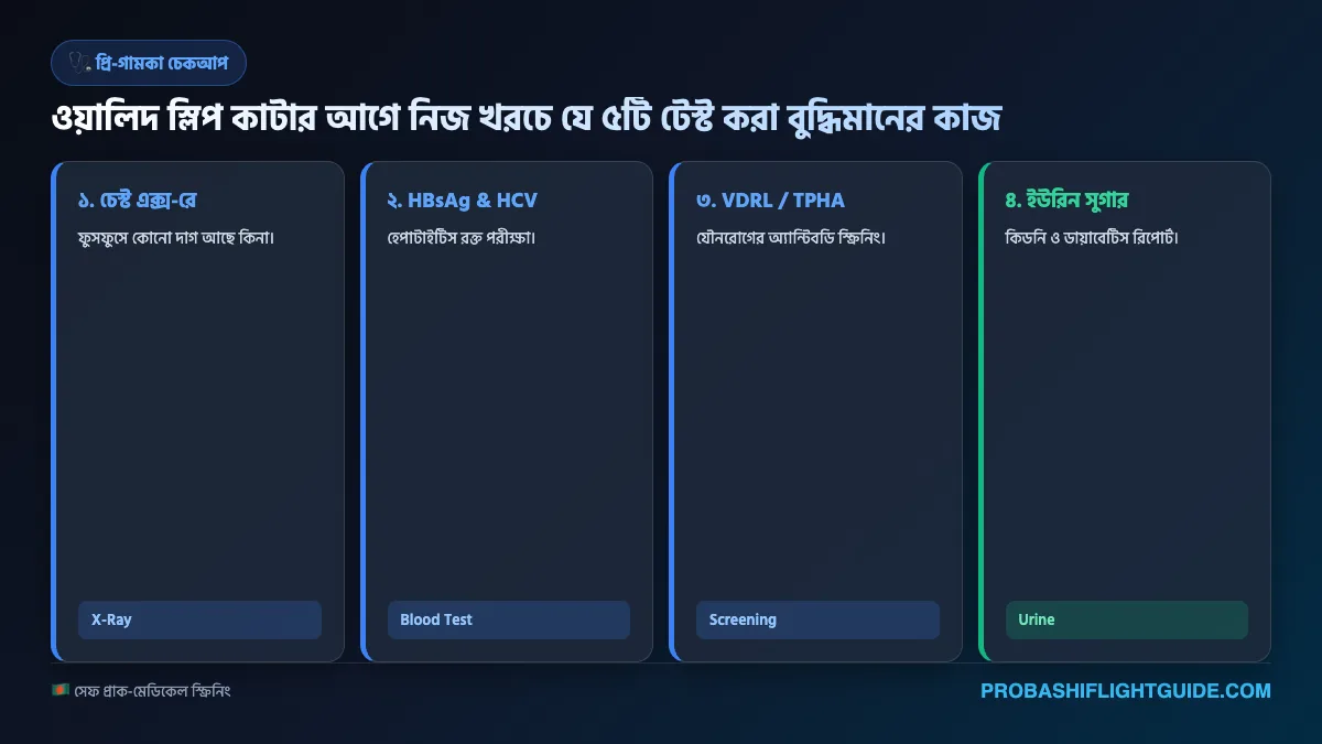 ইনফোগ্রাফিক ০৪: অফিসিয়াল টেস্টের আগের প্রি-মেডিকেল চেকলিস্ট